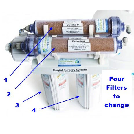 Discount Dental Surgery Reverse Osmosis Replacement Filter Two Pack - Image 3