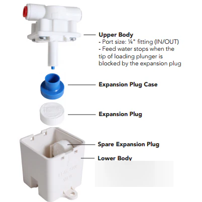 Cost Price - Leak Protector. BE SAFE - Image 10