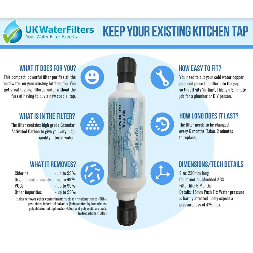 Keep Your Own Tap Water Filter - Image 3