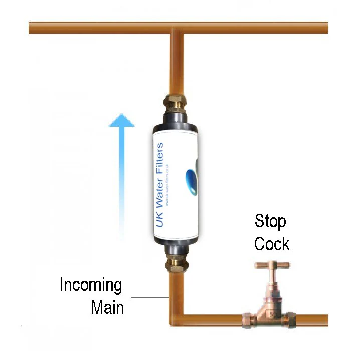 Whole House Water Filter - Image 4